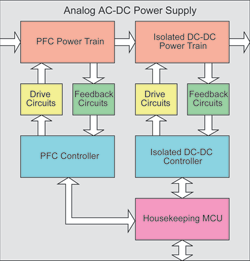 Figure 1. High-level view of the major functional blocks in a conventional analog-controlled switching power supply